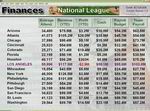 Baseball Mogul 2006